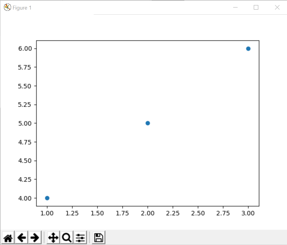 thin line scatter plot matplotlib